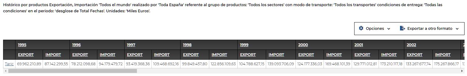Informe